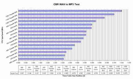 CBR Wave to MP3