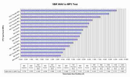 VBR Wave to MP3