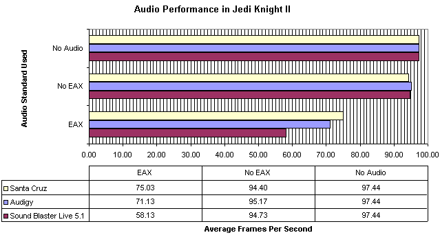 Jedi Knight II Sound Test Results