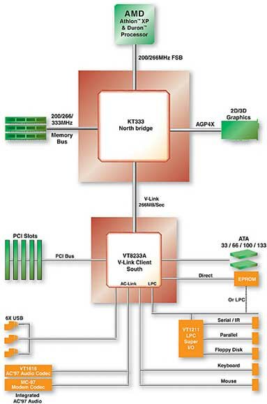 KT333 Block Diagram