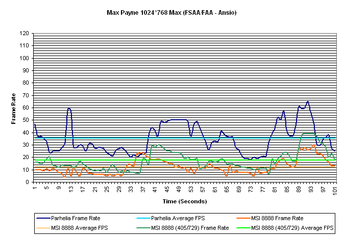 Max Payne 1024 Max
