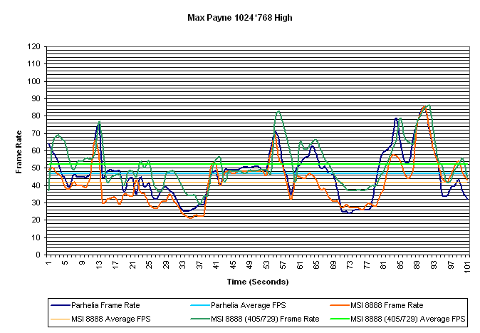Max Payne 1024 High