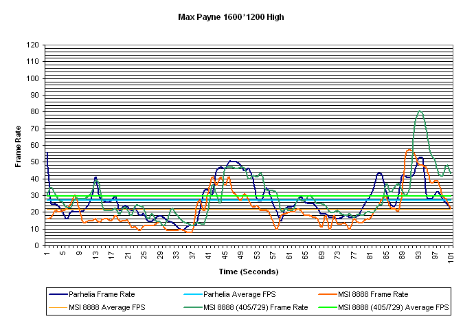 Max Payne 1600 High
