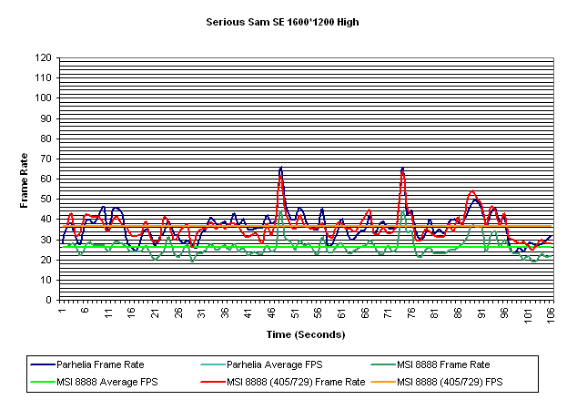 Serious Sam SE 1600 High