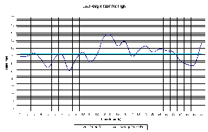 JKII - Kyro II 1024 High settings