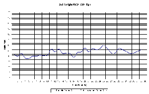 JKII - Kyro II 1600 High settings