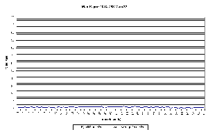 Max Payne - Kyro II 1024 AA + Ansio