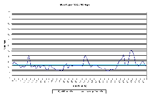 Max Payne - Kyro II 1024 High Settings