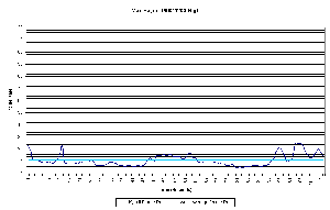 Max Payne - Kyro II 1600 High Settings