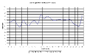 JKII - Parhelia 1024 AA + Ansio