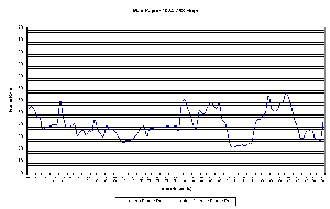 Max Payne - Parhelia 1024 High Settings