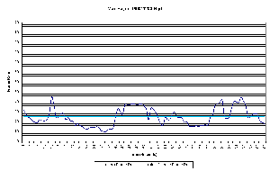 Max Payne - Parhelia 1600 High Settings