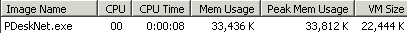 The Powerdesk memory usage