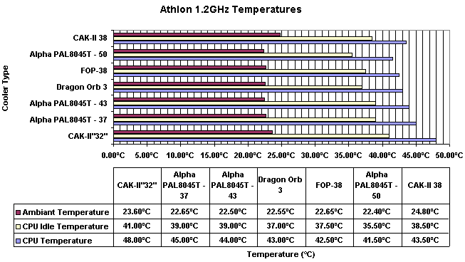 Athlon 1.2GHz Test results