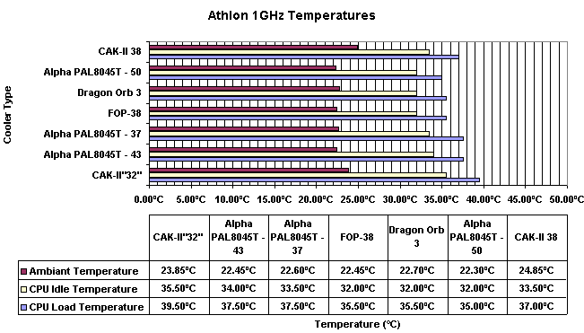 Athlon 1GHz Test Results